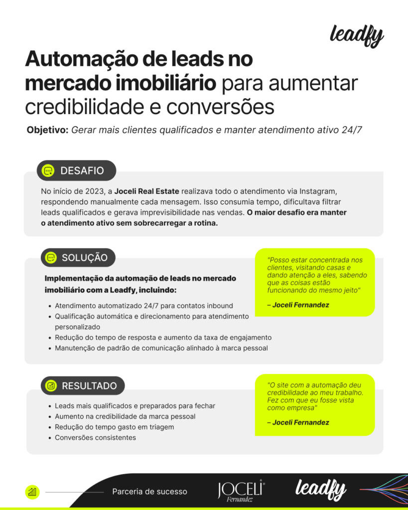 automação de leads imobiliárias